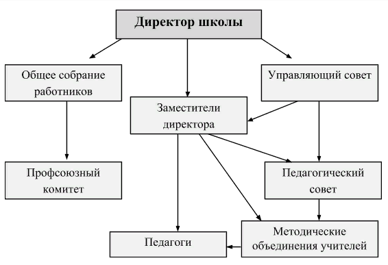 Общее собрание работников учреждения.