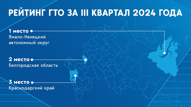 Новости! Итоги Рейтинга ГТО за III квартал.